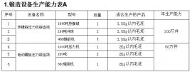 連桿生產設備一