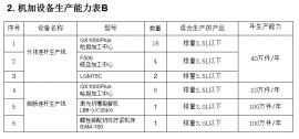 連桿生產設備二